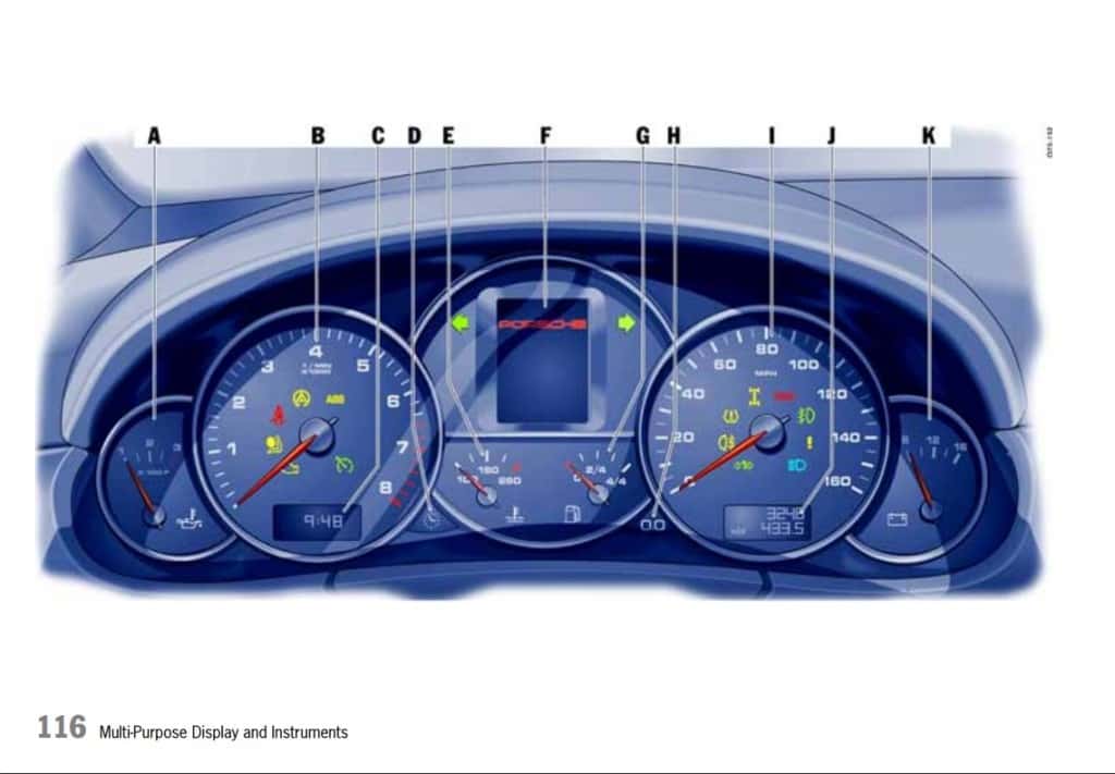 Porsche Dashboard Warning Lights A comprehensive visual guide
