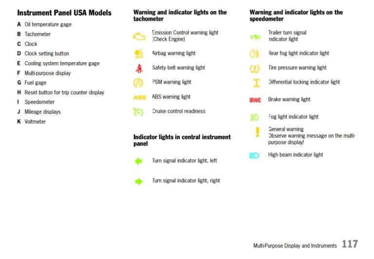 Porsche Dashboard Warning Lights A comprehensive visual guide
