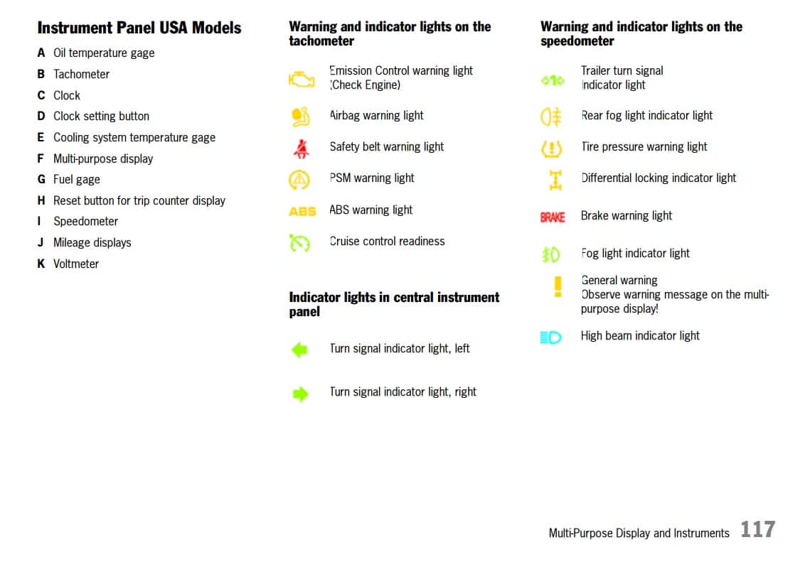Porsche Dashboard Warning Lights A comprehensive visual guide