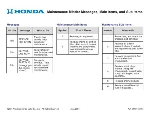 Honda Maintenance Minder Codes | Service Center | Rensselaer Honda