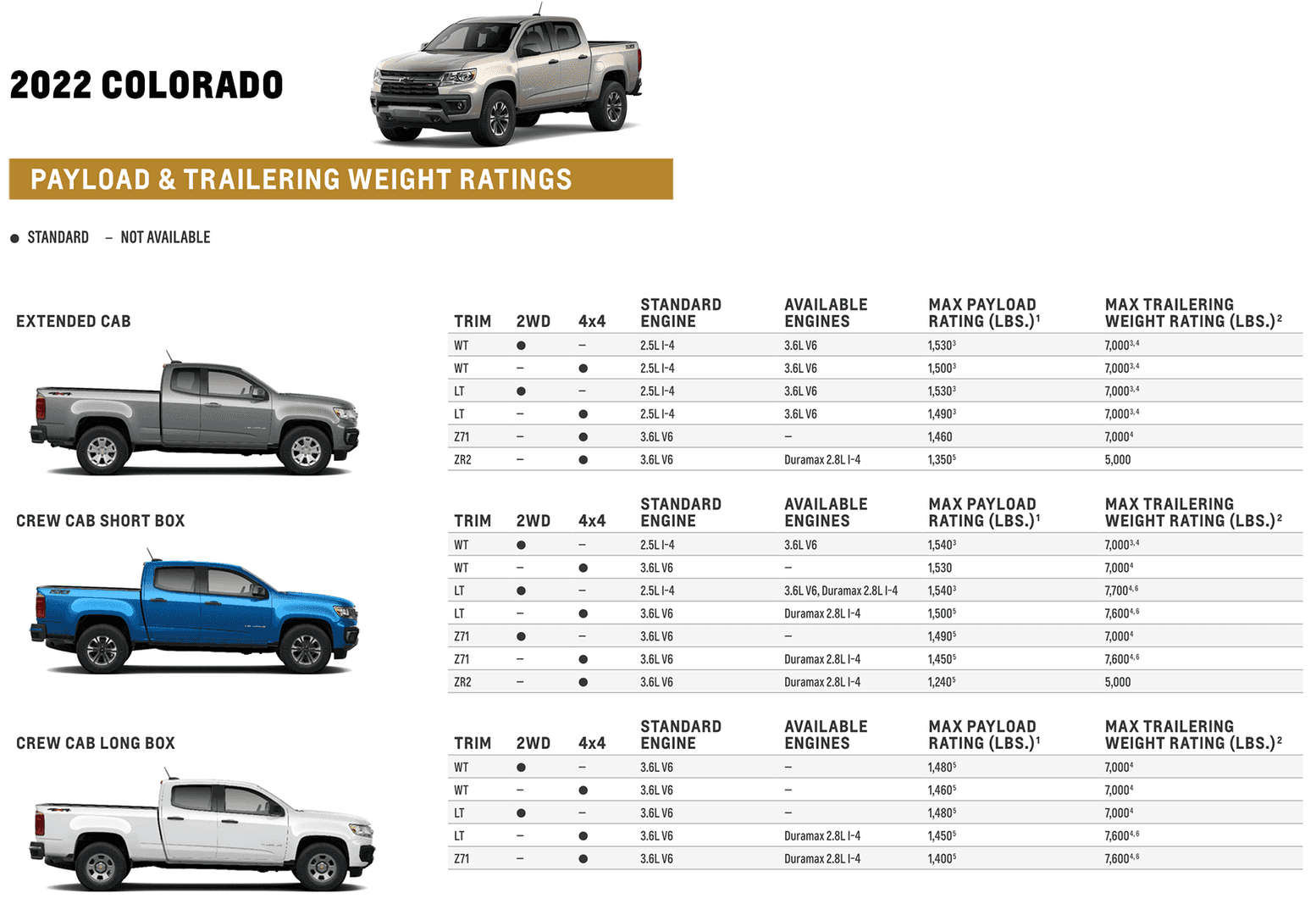 2024 Colorado Towing Capacity Chart Drusi Stephi