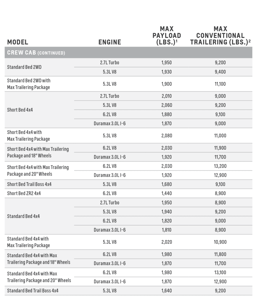 2024 Chevy 3500 Towing Capacity Chart