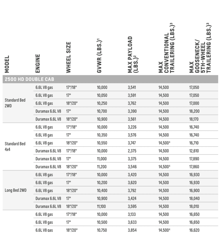 Chevrolet 3500 Towing Capacity Chart