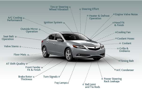 Acura Certified Pre Owned >> Acura Certification Process Curry Acura Acura Certified Pre Owned >> Acura Certification Process Curry Acura