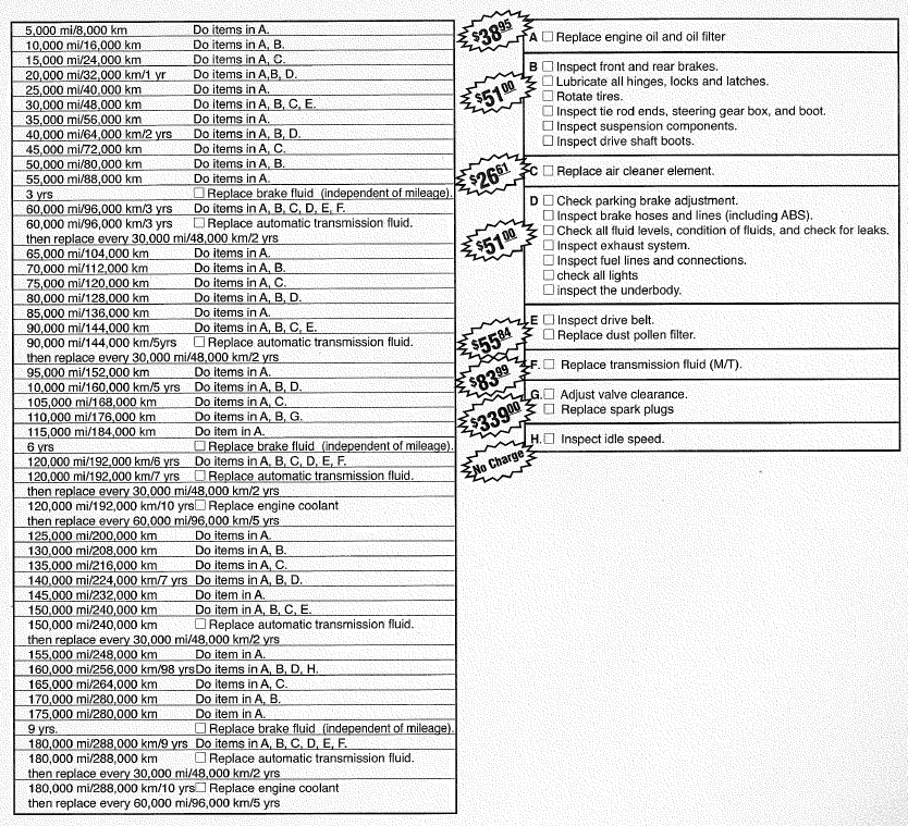 Car Maintenance Mileage Chart