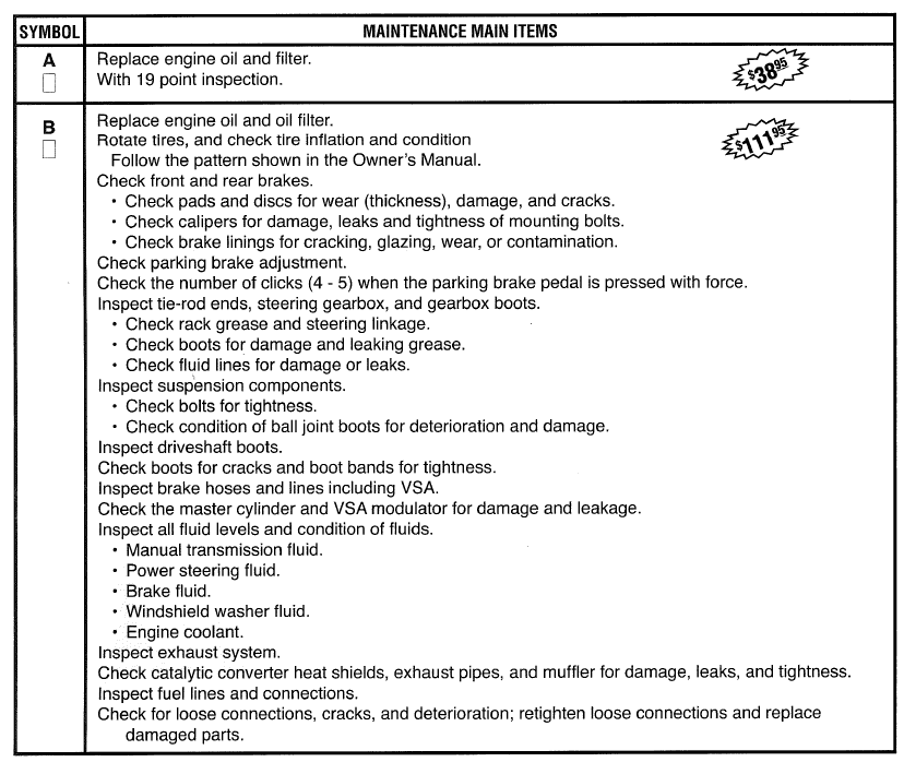 Honda Service Chart