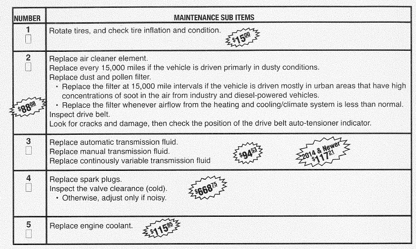 Maintenance 2010 and Newer Honda CRZ