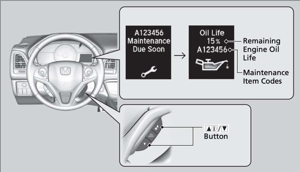 Honda Maintenance Minder Codes Screen