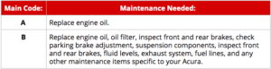 Acura maintenance main code table
