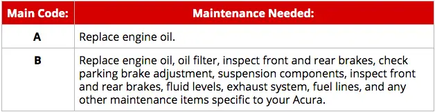 What Do My Acura Service And Maintenance Codes Mean? - Frank Leta Acura