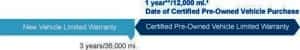 HCPV Limited Warranty Non-Powertrain Coverage Warranty Has Expired - Honda of Lincoln