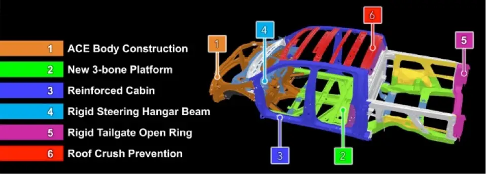 2017 Honda Ridgeline - Body