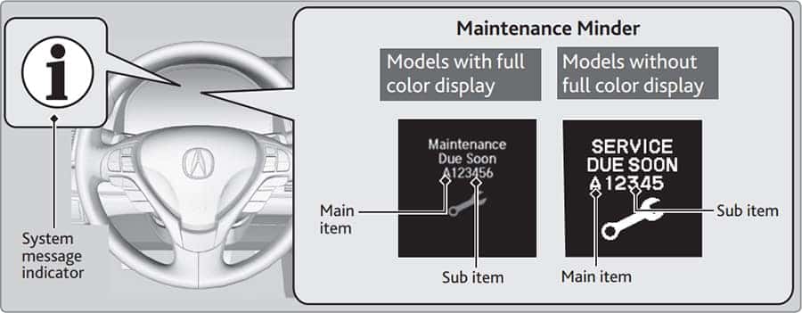 acura maintenance