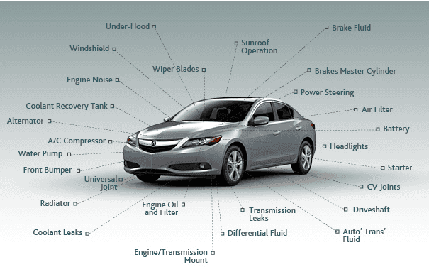 Acura CPO Inspection Process