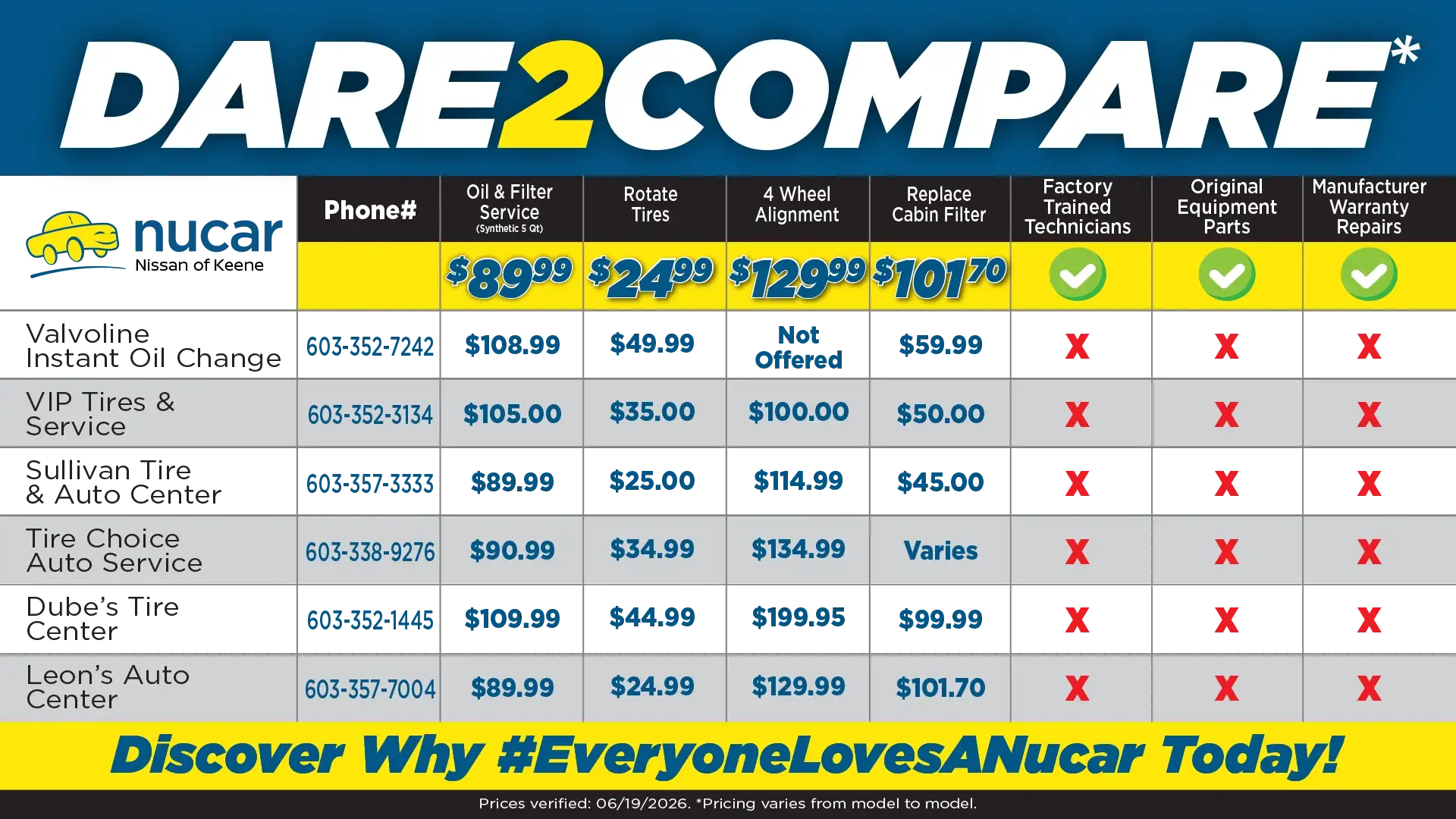Dare 2 Compare Nucar with the Competition