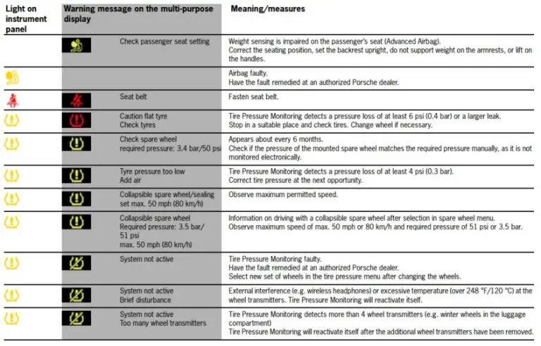 Porsche Dashboard Warning Lights: A comprehensive visual guide