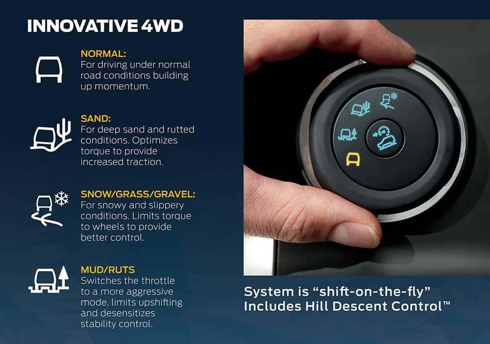 Innovative 4WD