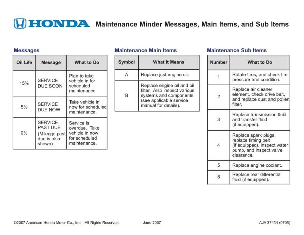 honda maintenance