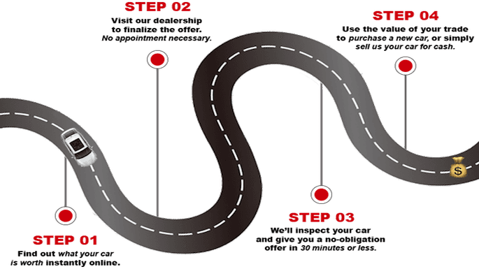 How It Works