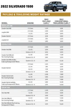 Chevy Towing and Trailering | Towing Capacity Charts | Vern Eide ...