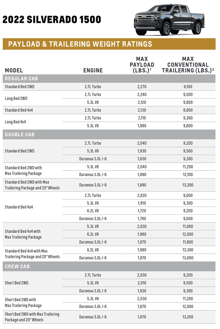 2024 Chevrolet Towing Guide Emmie Isadora