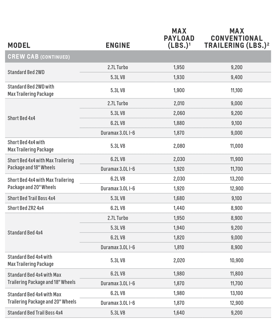 2024 Gmc Sierra Towing Capacity Chart