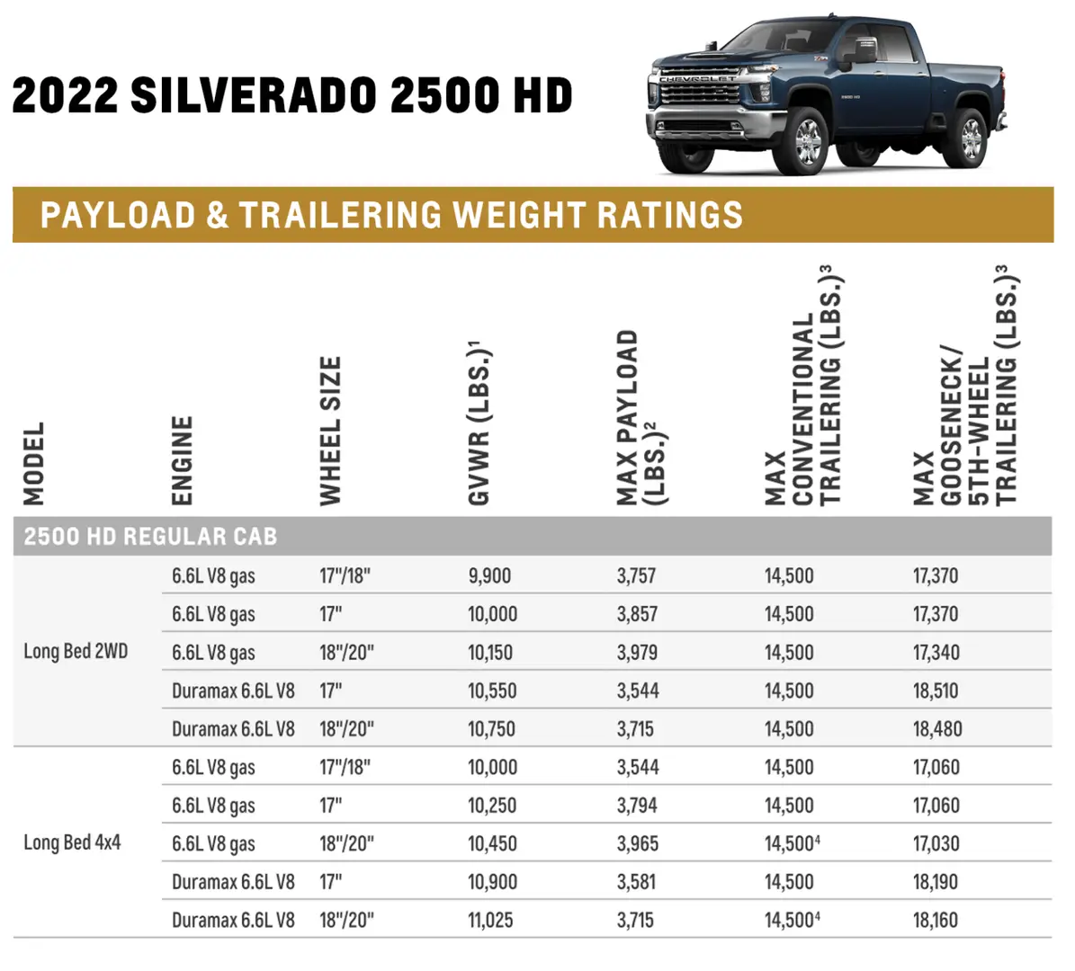 Chevy Towing And Trailering Capacity Vern Eide Chevrolet Gmc