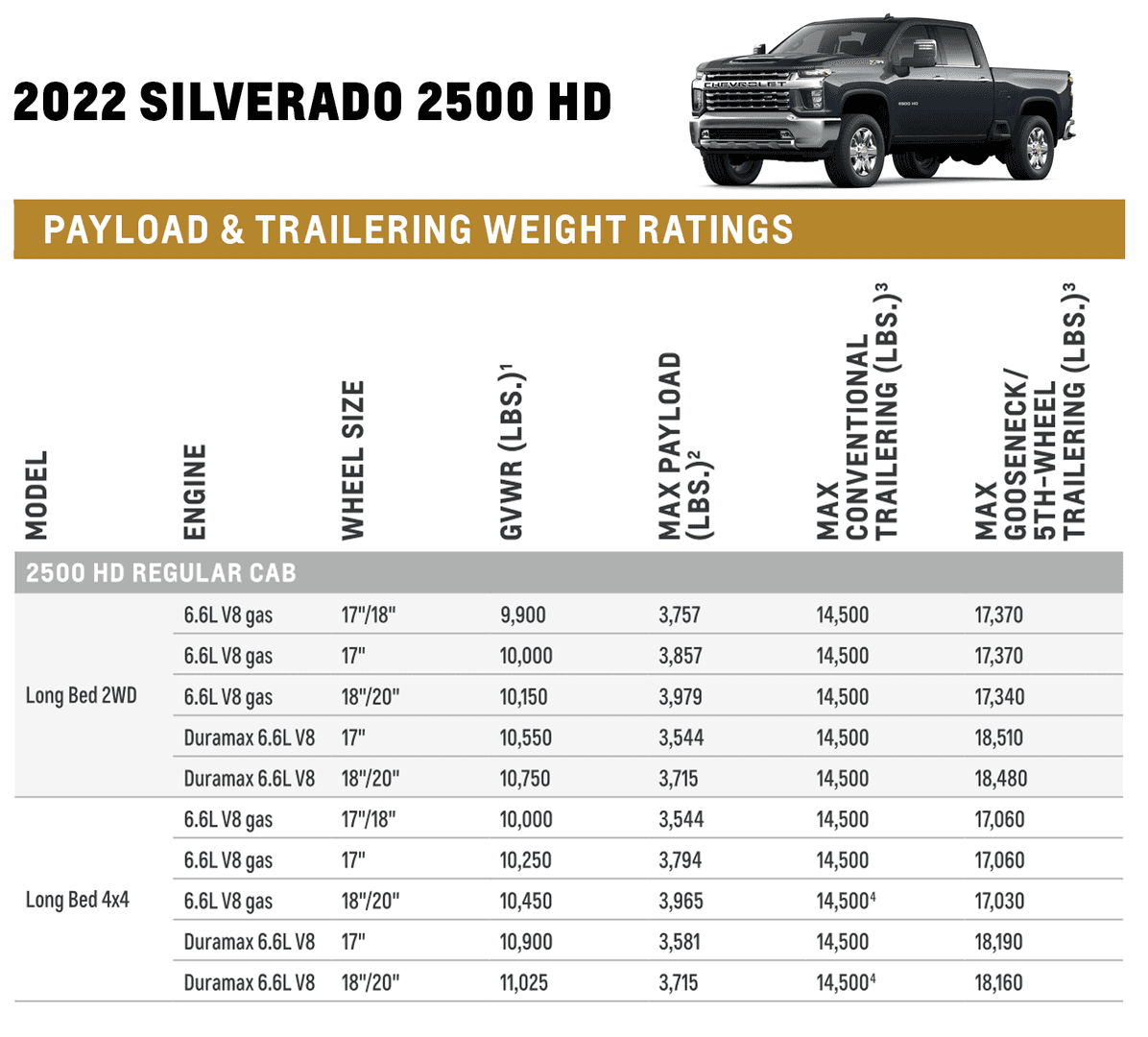 2024 Chevrolet Towing Guide Emmie Isadora