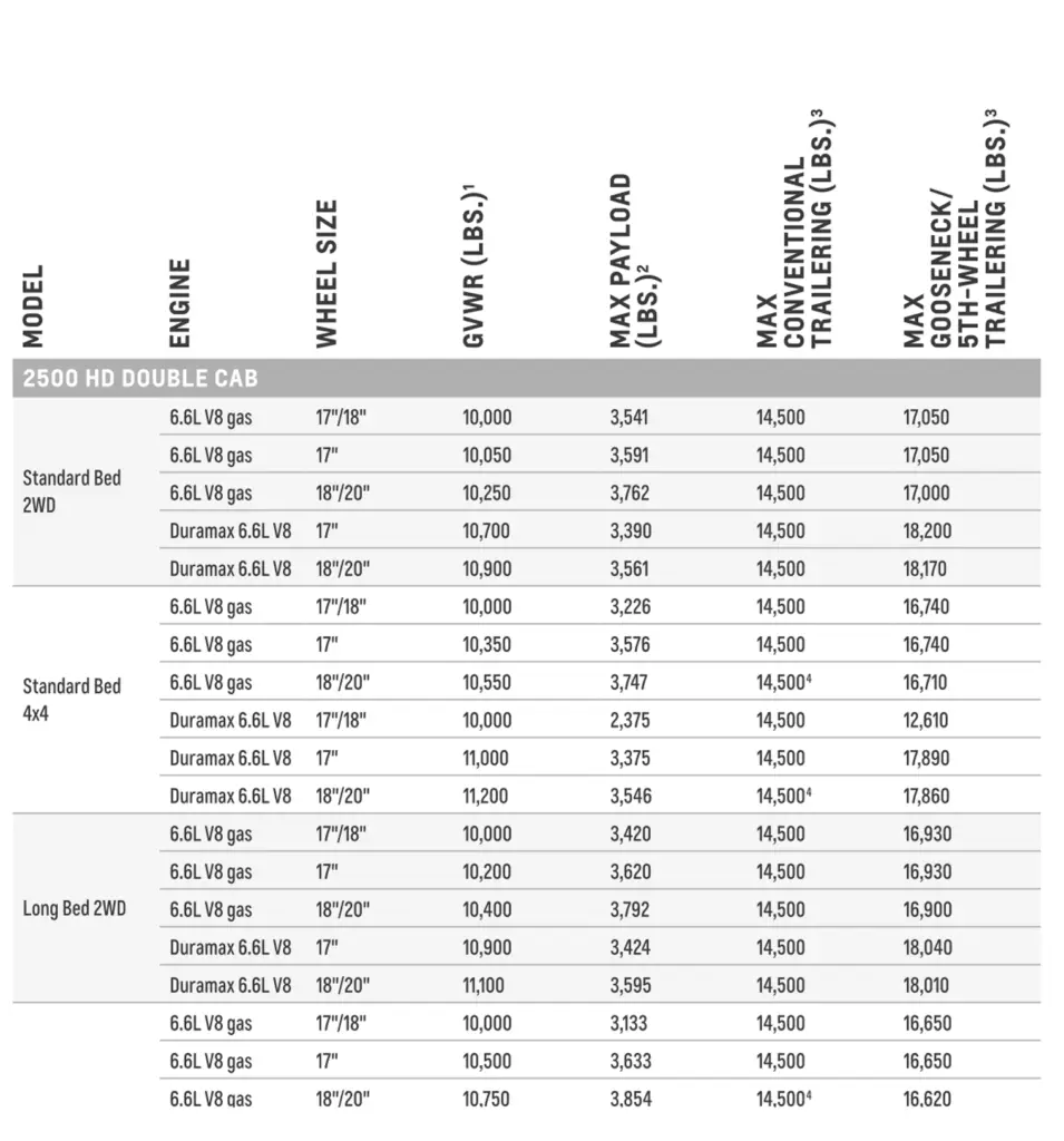 Chevy Towing and Trailering | Towing Capacity Charts | Vern Eide ...