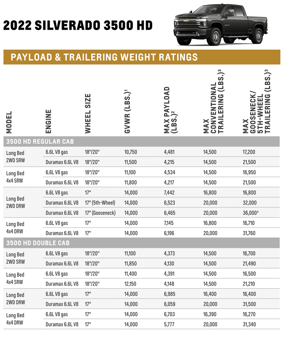 Gmc Denali 2024 Towing Capacity Chart Renee Charline