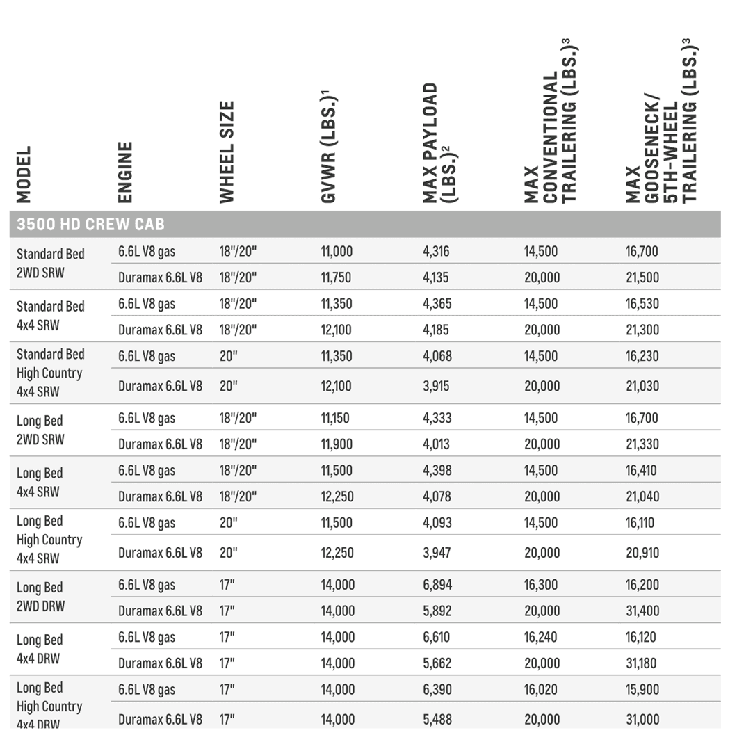 2024 Silverado 2024 Towing Capacity Chart Calley Jolynn