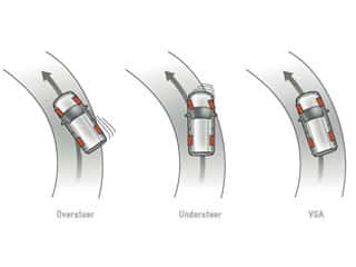 Vehicle Stability Assist in the 2014 Honda Civic